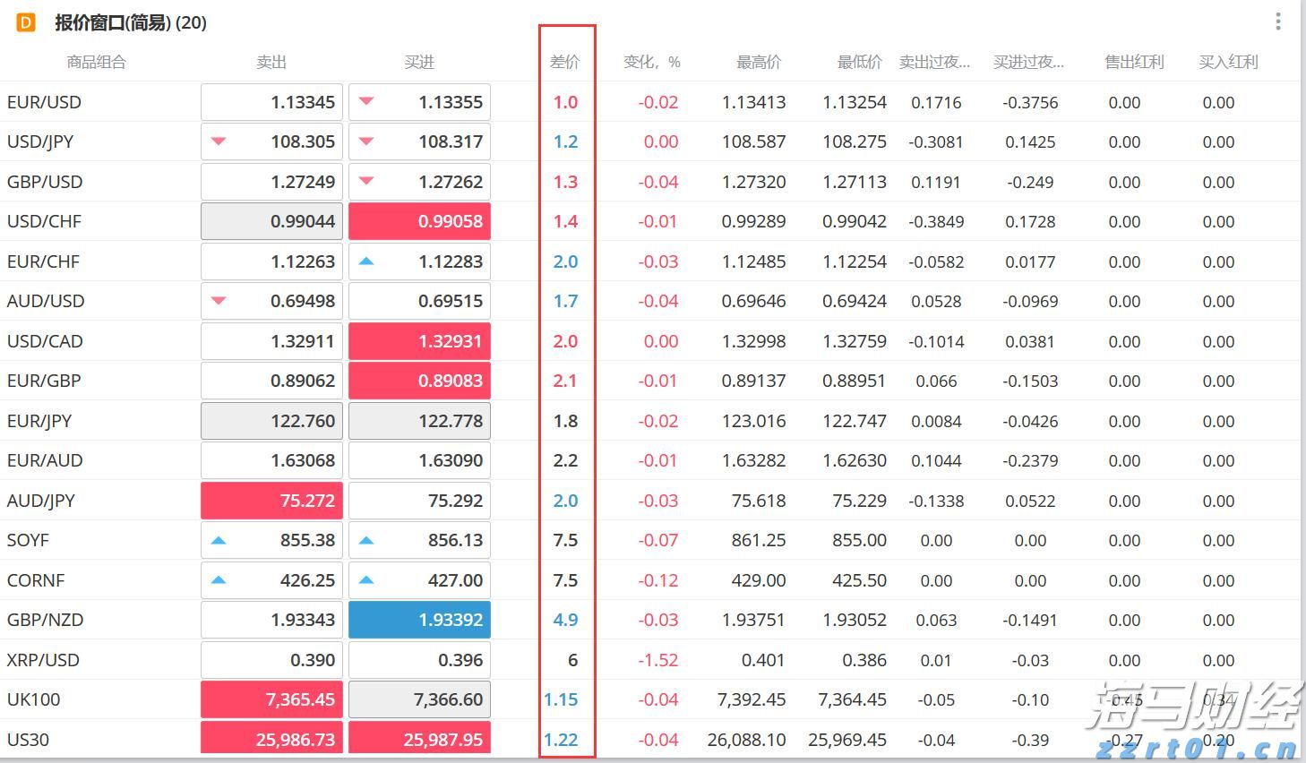 A股午评 | 沪指半日上涨0.48% 激战3600点 海南自贸区概念飙涨