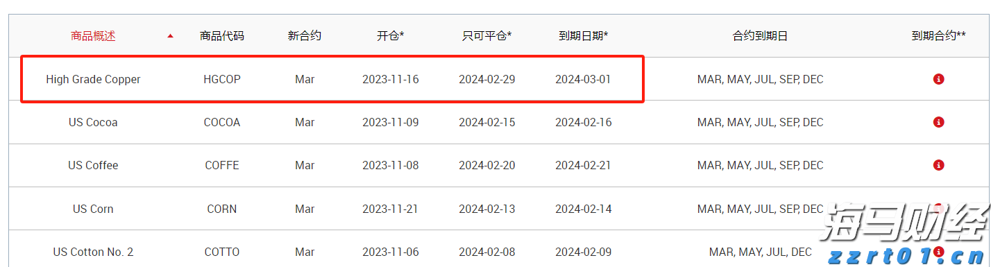 胸腺肿瘤治疗已开启微创治疗新篇章