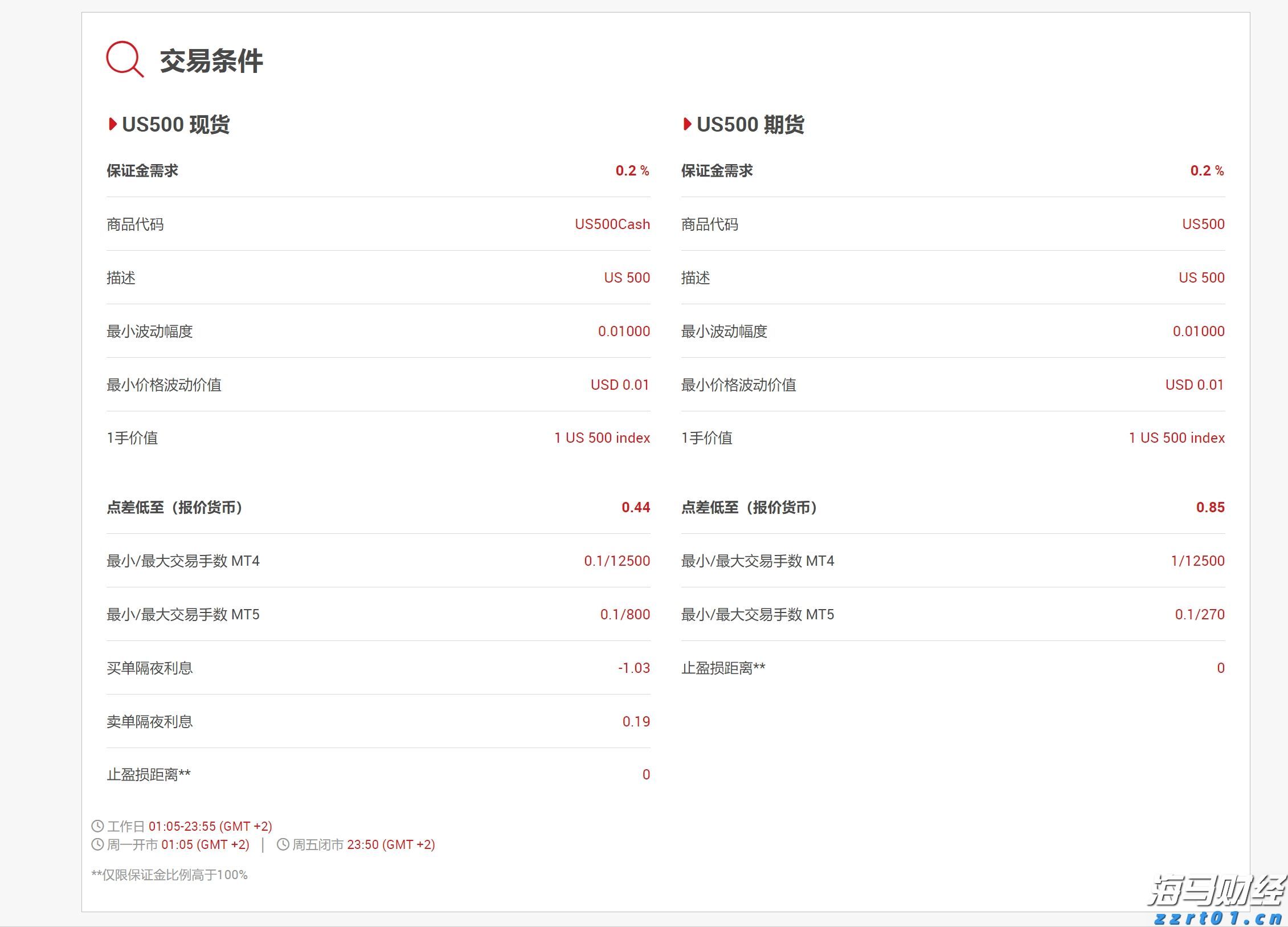 特朗普：已“成功打击”伊朗三处核设施