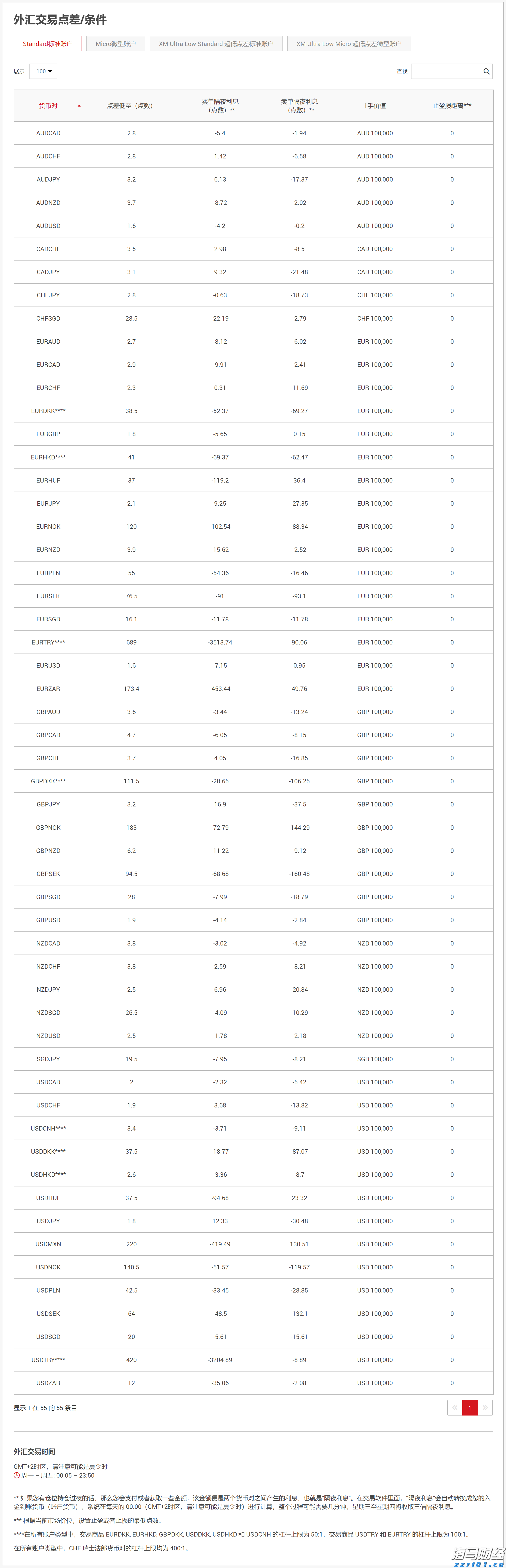 A股收评 | 成交量超3000亿，三大指数轻微下跌，医药股持续强势