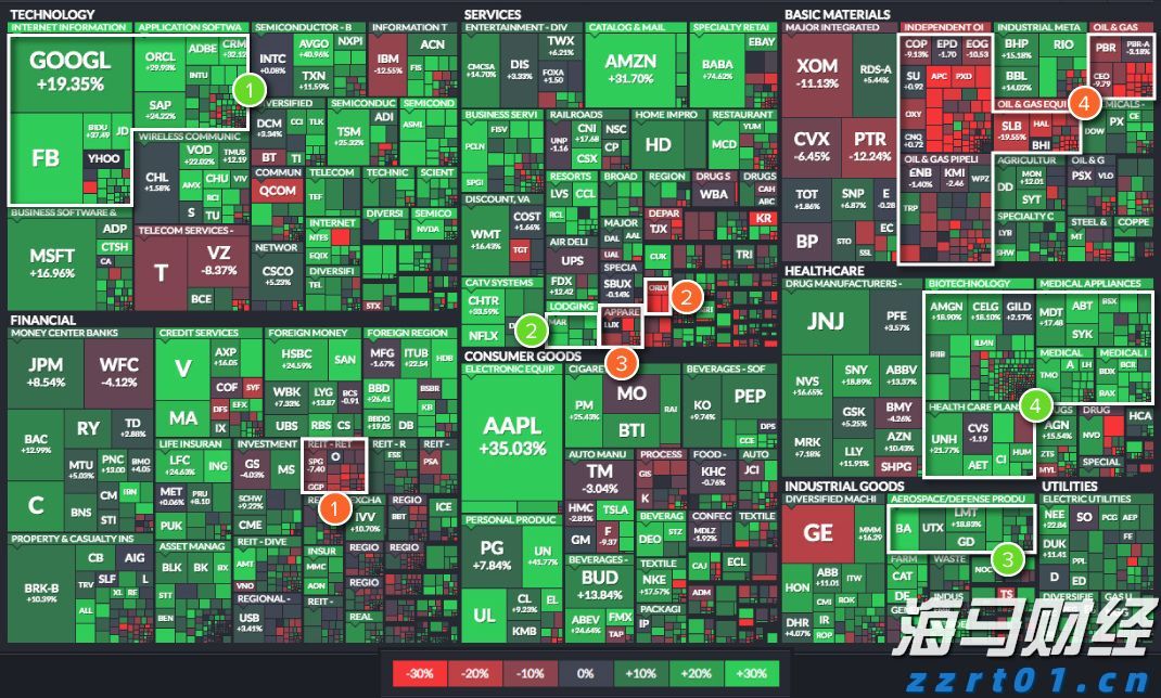 大摩：美芯片关税豁免符合预期 维持台积电(TSM.US)台股“增持”评级