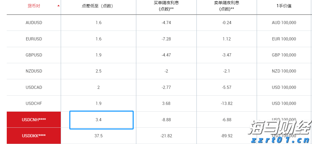 香港钢筋预制服务提供商屈铁臣(BENN.US) IPO定价4-6美元/股 拟筹资600万美元
