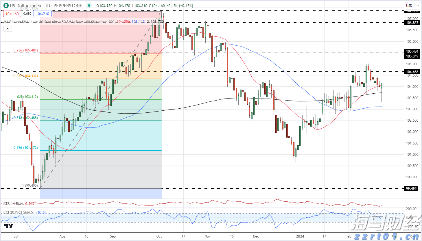 瑞银警告：美国股市将下跌！当前为标普年内高点，年底目标预测为6100点
