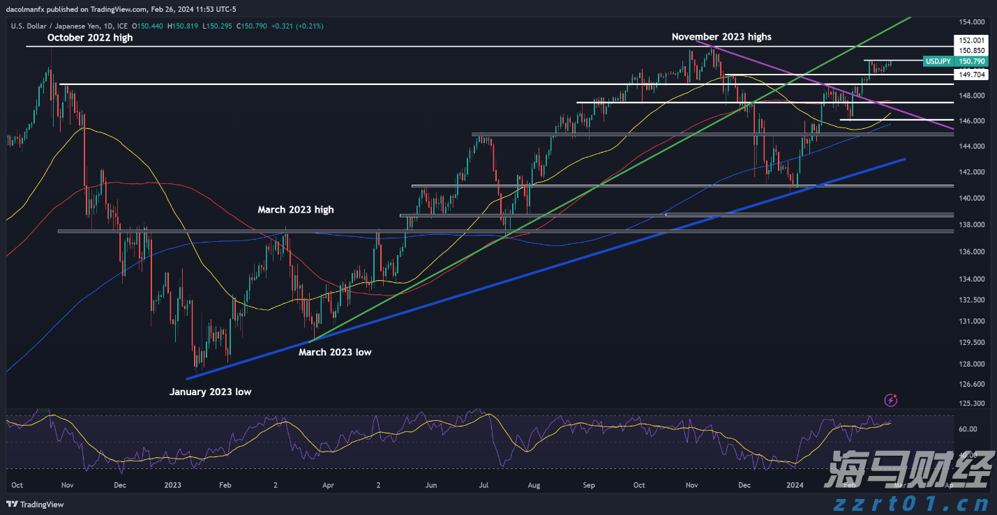 珠海日月贝，浪漫与国潮撞个满怀！