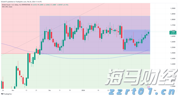美联储降息“箭在弦上” 全球大类资产将迎来价值重构