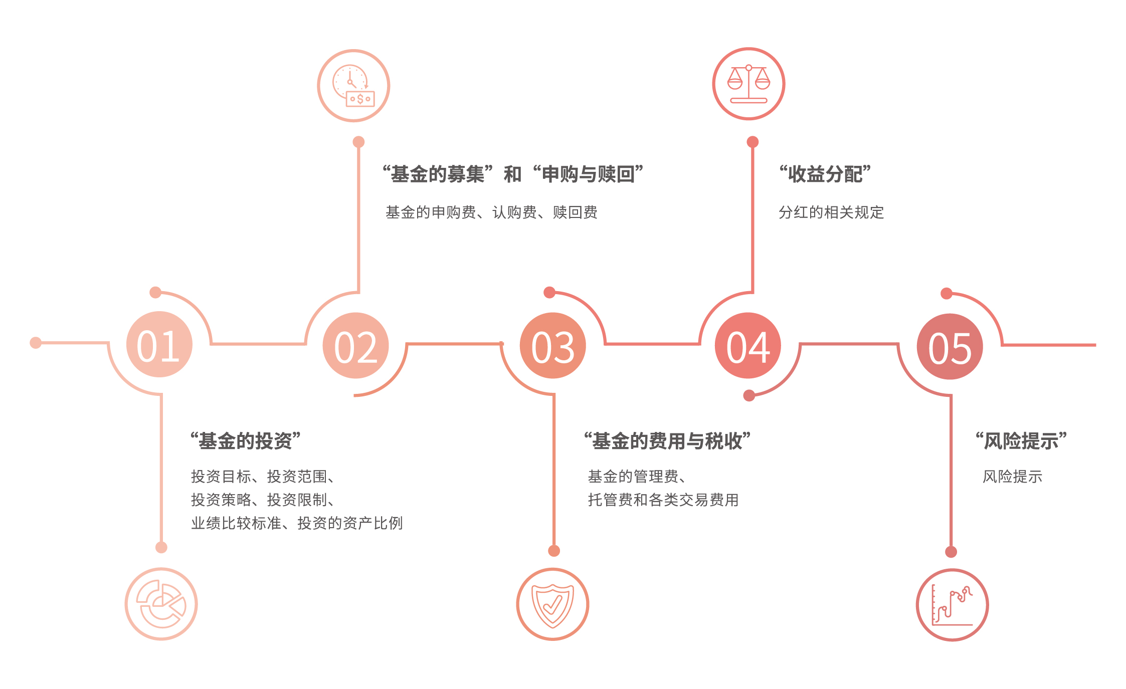广东这些路段有大到暴雨，出行请注意安全