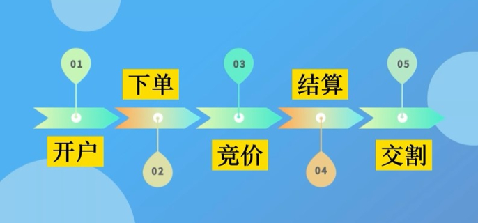 25日起网上填报中招志愿 不提倡使用手机浏览器