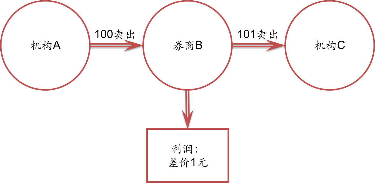 徽商总会正式成立！杨元庆当选会长