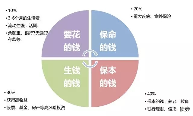 高盛分析：五年期美债收益率达2021年来极端水平！美联储需降息至零以修复？