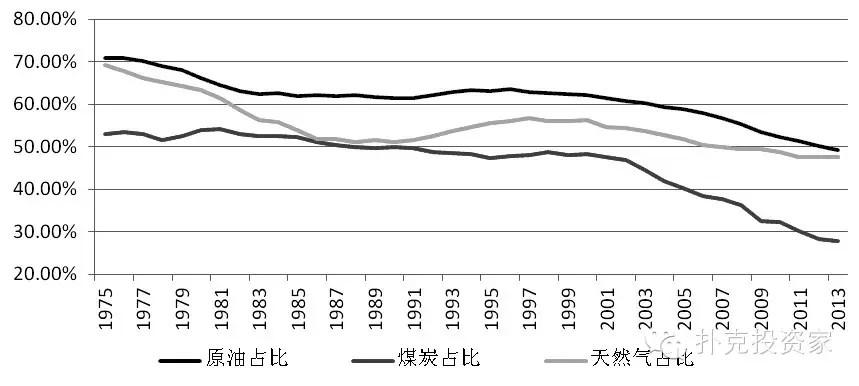 巴克莱Q2持仓报告：加大对AI股投资
