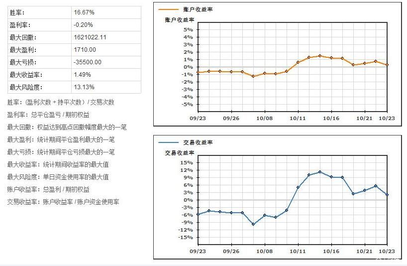 港股开盘 | 恒指高开0.29% 科网股活跃 阿里巴巴(09988)涨超2%