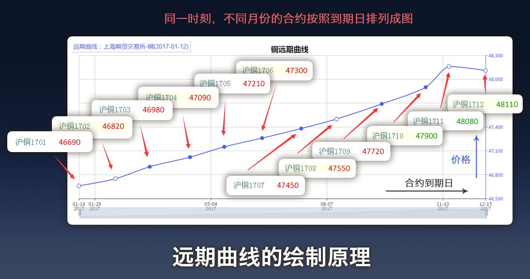 让消费者在长三角放心“买买买”