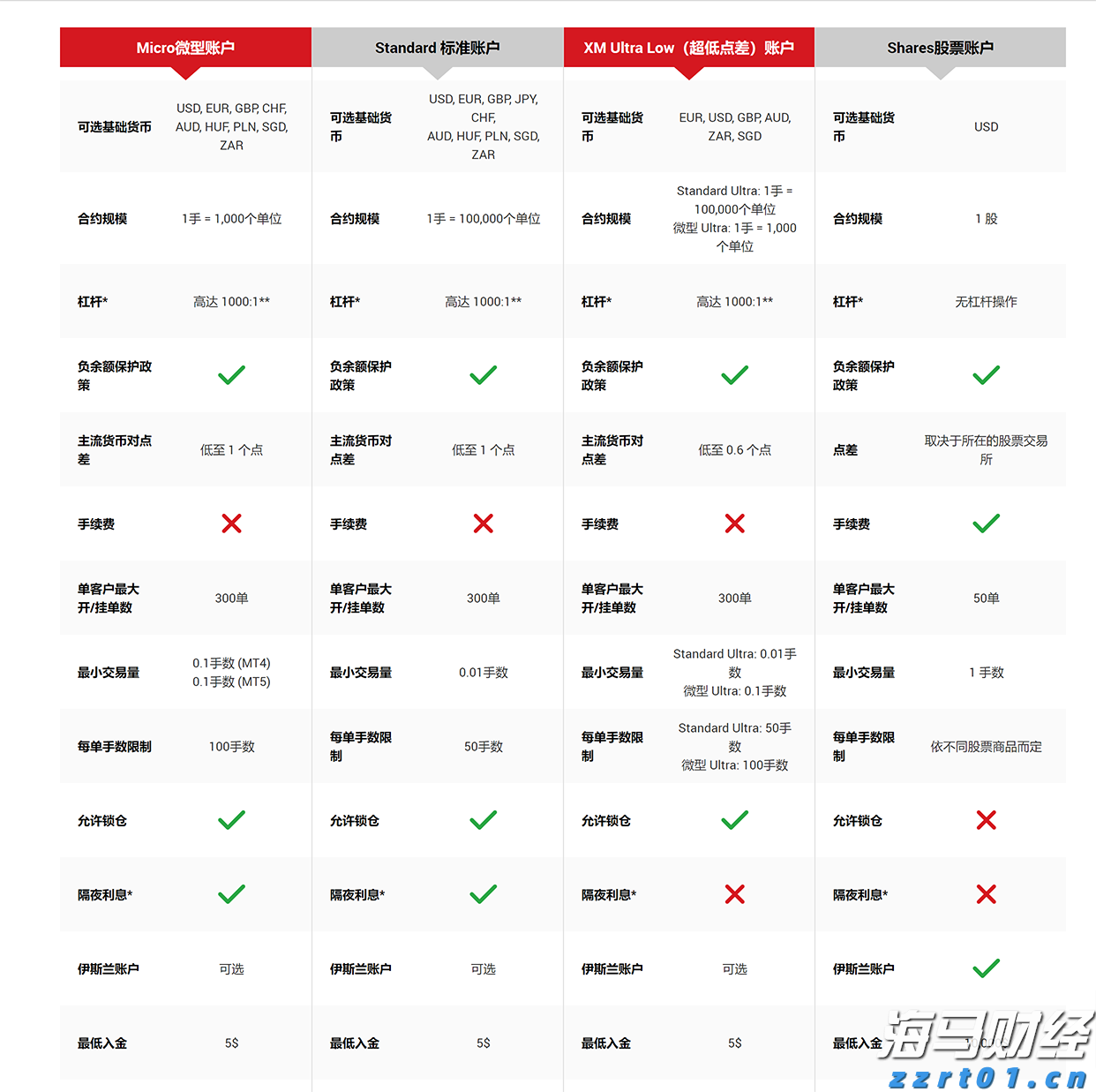 美国财政部长提议9月降息50个基点 期货市场预期极低