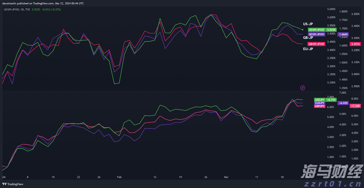 英伟达(NVDA.US)以近60%运营利润率领先“七巨头”，特斯拉仅8.76%居末