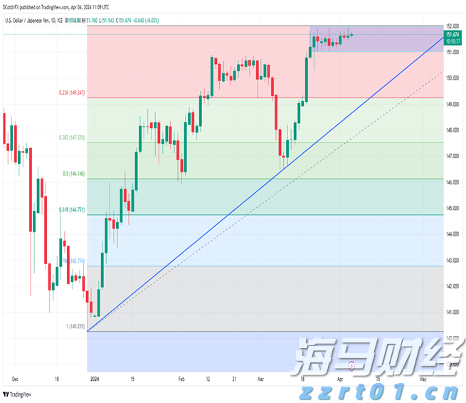 高盛Q2重仓科技股！增持英伟达(NVDA.US)、博通(AVGO.US)，特斯拉(TSLA.US)持仓上涨120%