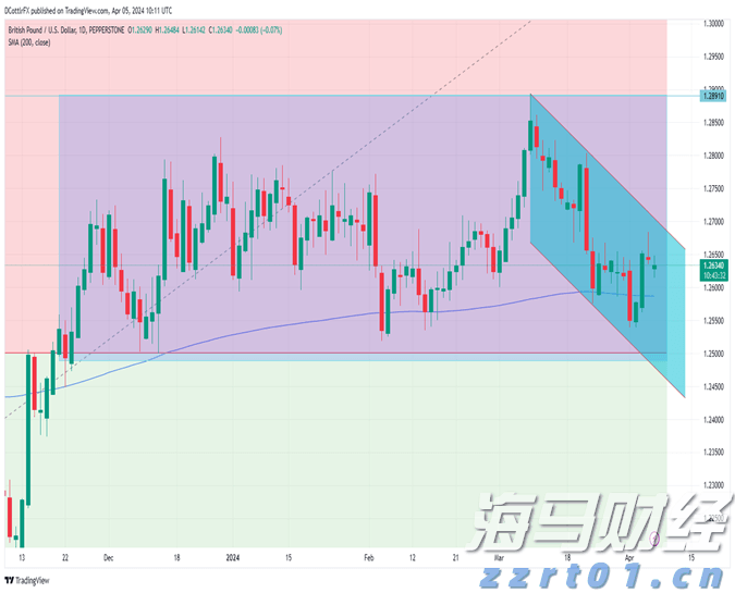 高盛Q2重仓科技股！增持英伟达(NVDA.US)、博通(AVGO.US)，特斯拉(TSLA.US)持仓上涨120%