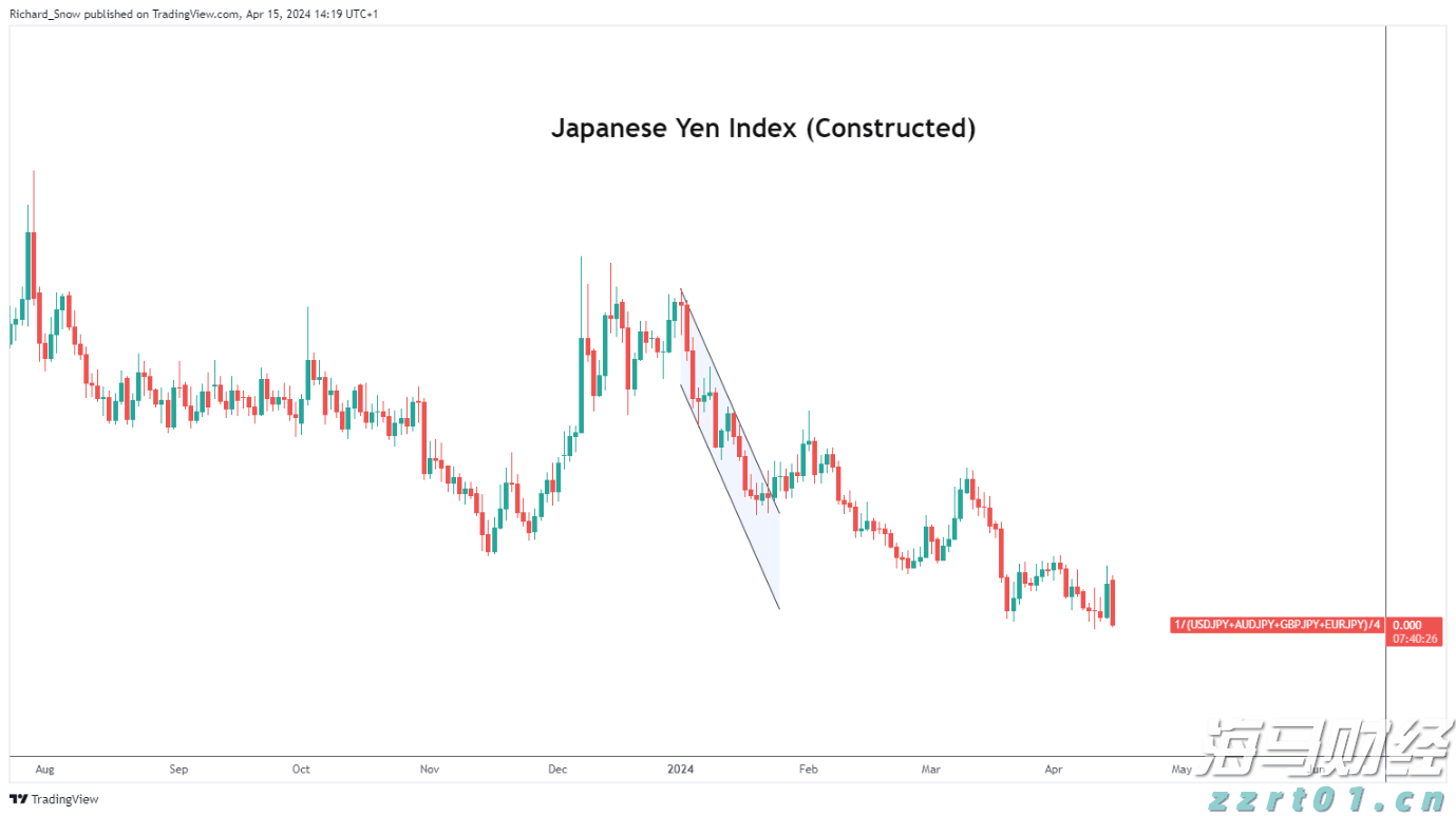 美联储降息“箭在弦上” 全球大类资产将迎来价值重构