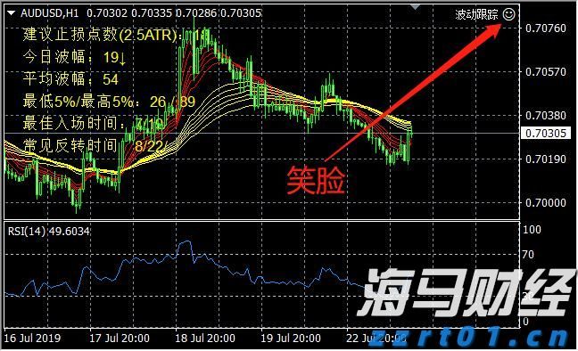 飞速增长！网络业务成英伟达(NVDA.US)AI芯片霸主地位的重要支柱