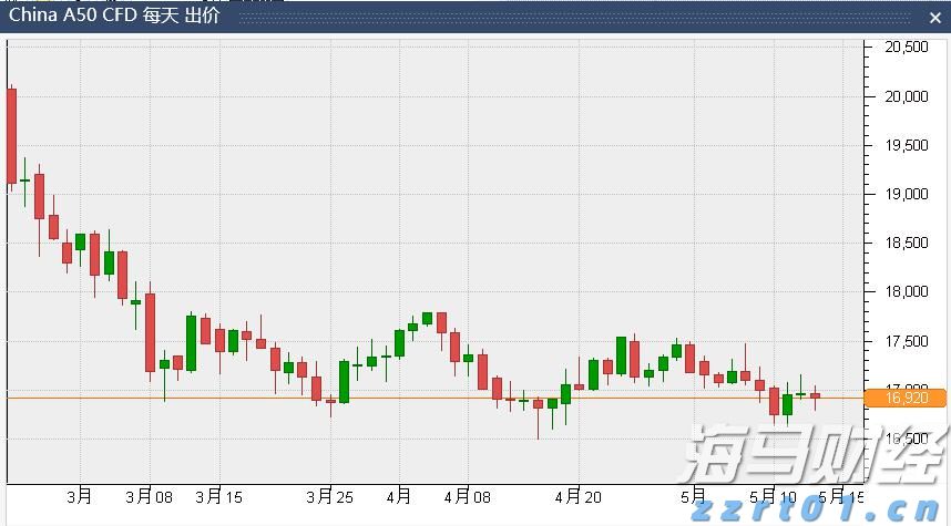 美联储戴利看淡经济数据：仍支持9月降息，预期今年降息两次