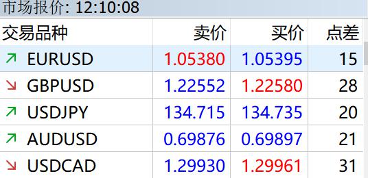 美联储副主席鲍曼表示：支持年内三次降息，可能在9月启动