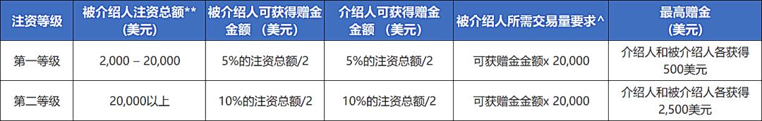 新股消息 | 鲟龙科技计划赴港上市，国内鱼子酱市场占有率达80%