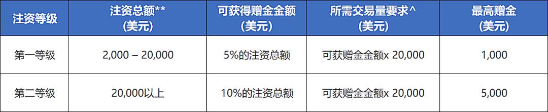 新股消息 | 鲟龙科技计划赴港上市，国内鱼子酱市场占有率达80%