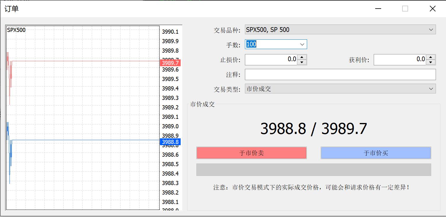 Bullish(BLSH.US) IPO引发机构抢购潮，开盘上涨超过176%