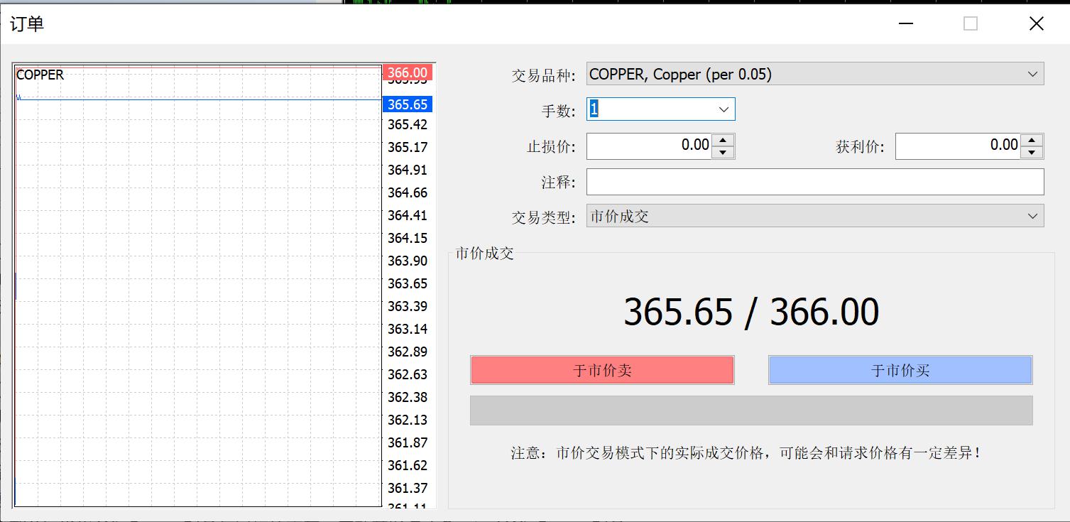 Bullish(BLSH.US) IPO引发机构抢购潮，开盘上涨超过176%